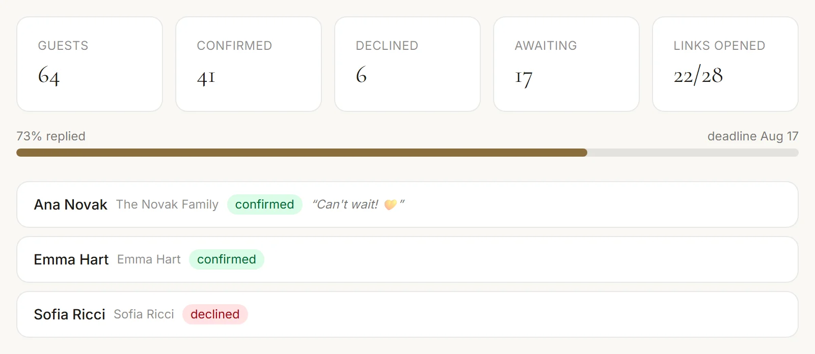 The response dashboard — guest counts, reply rate against the deadline, and the latest replies